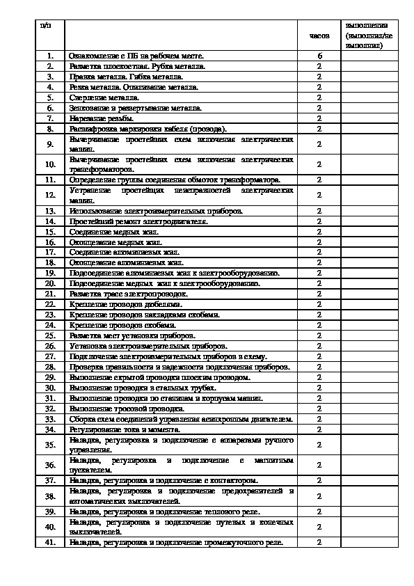 02. Рабочие программы специальности 13. 02. 02. 02.