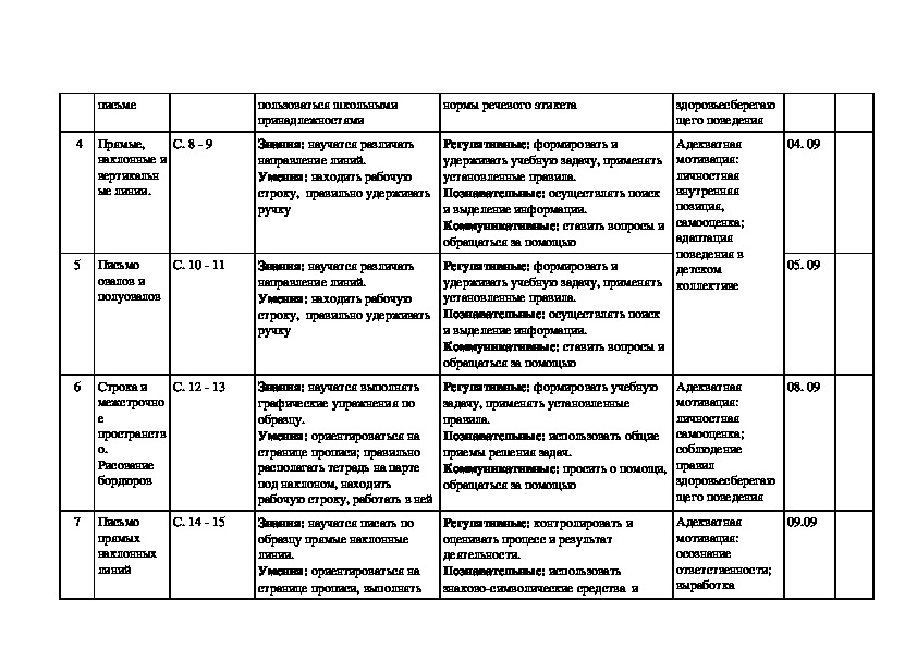 Рабочая программа по русскому языку