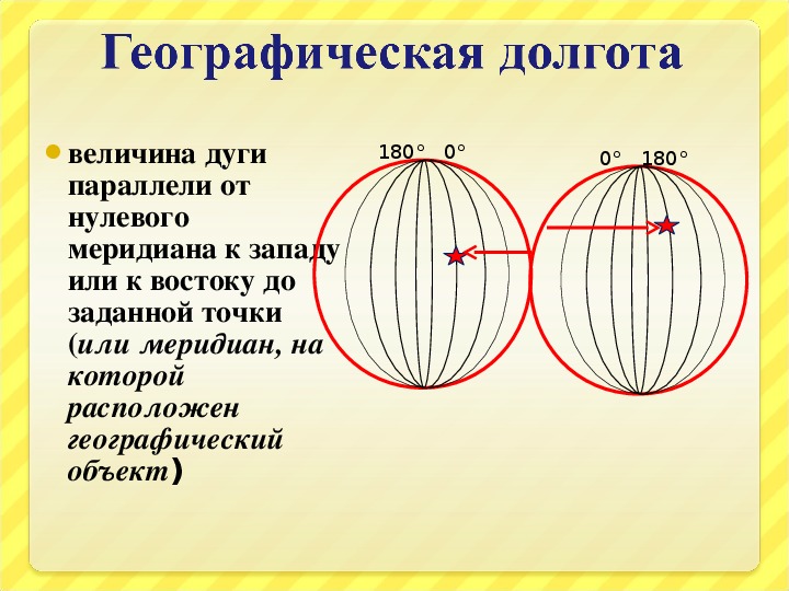 Что такое географическая долгота