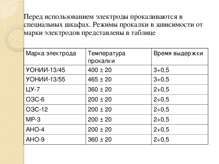Акт на прокалку электродов образец