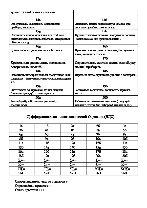 Текст теста "Дифференциально – диагностический опросник Климова «Я предпочту»"(классное руководство) .