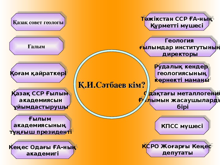 Каныш сатпаев презентация