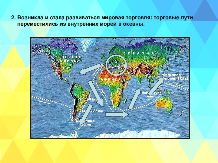 Мир и россия в начале эпохи великих географических открытий презентация 7 класс