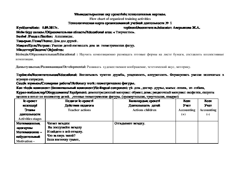 Технологическая карта трудовой деятельности в старшей группе