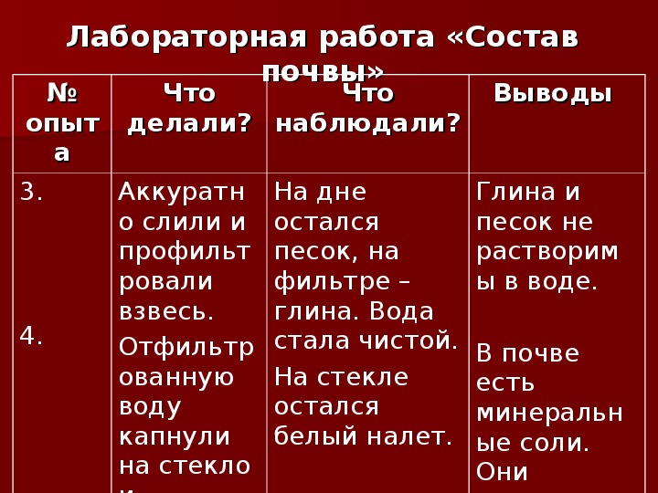 Характеристика почвы 5 класс