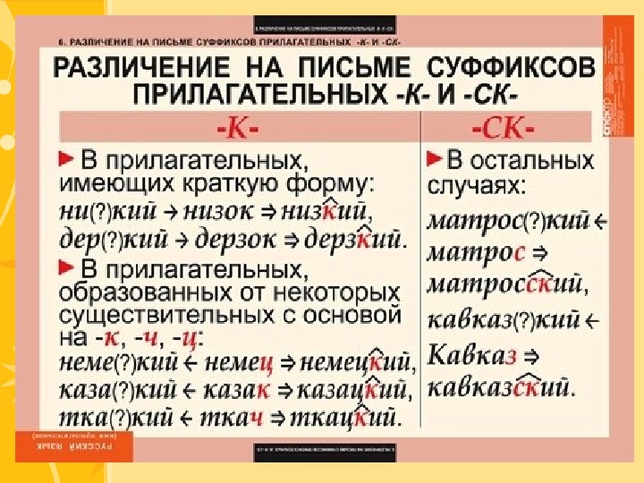 Суффиксы к ск в прилагательных 6 класс презентация