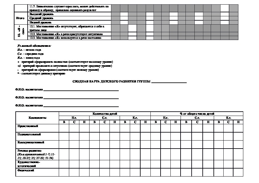 Карта индивидуального развития ребенка образец заполнения