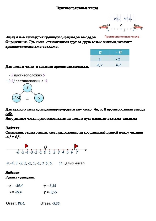 Опорный конспект по математике по теме «Противоположные числа» (6 класс)