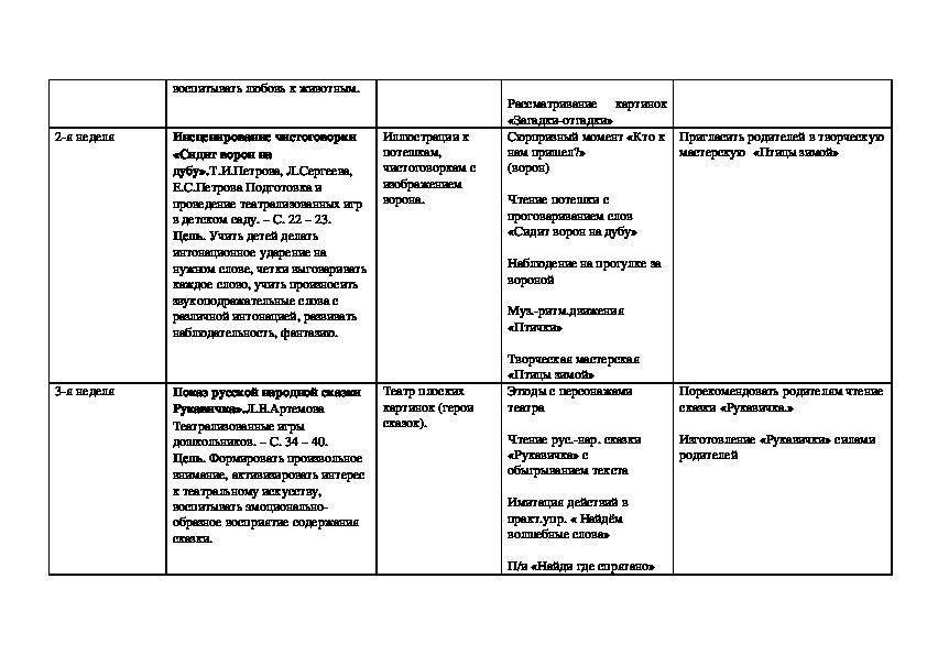 План по самообразованию театрализованная деятельность