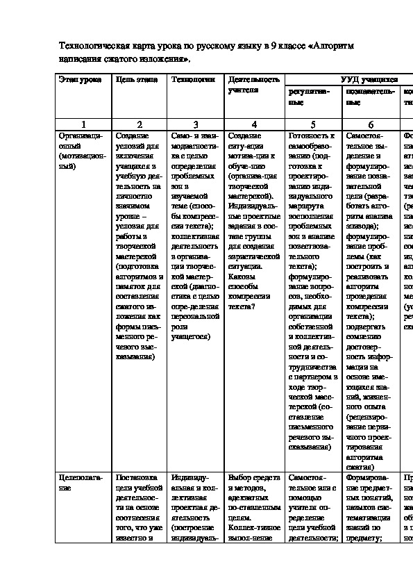 Обложка для материала Технологическая карта урока "Алгоритм написания сжатого изложения в 9 классе"