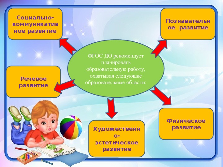 Презентация по фгос для родителей