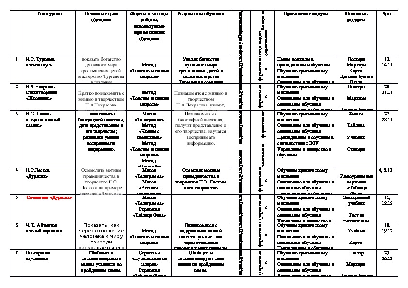 Технологическая карта урока по литературе 8 класс