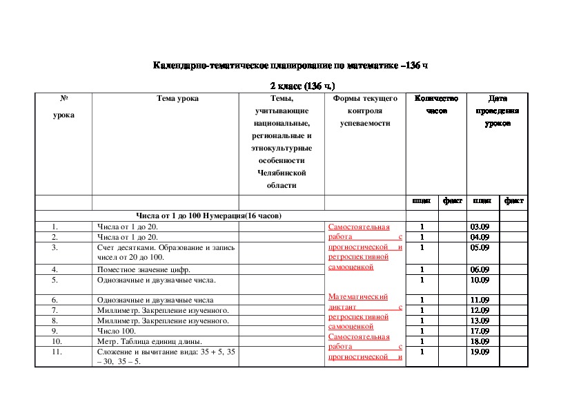 Календарно-тематическое планирование по математике 2 класс УМК "Школа России"