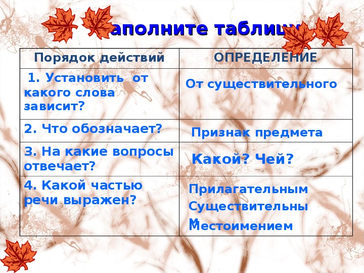 Презентация к уроку русского языка на тему "Определение" (5 класс )
