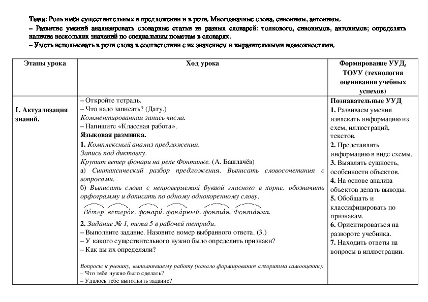 Конспект урока по русскому языку на тему "Роль имён существительных в предложении и в речи."