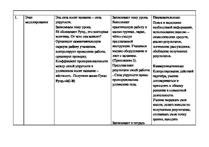 Технологическая карта по физике 7 класс