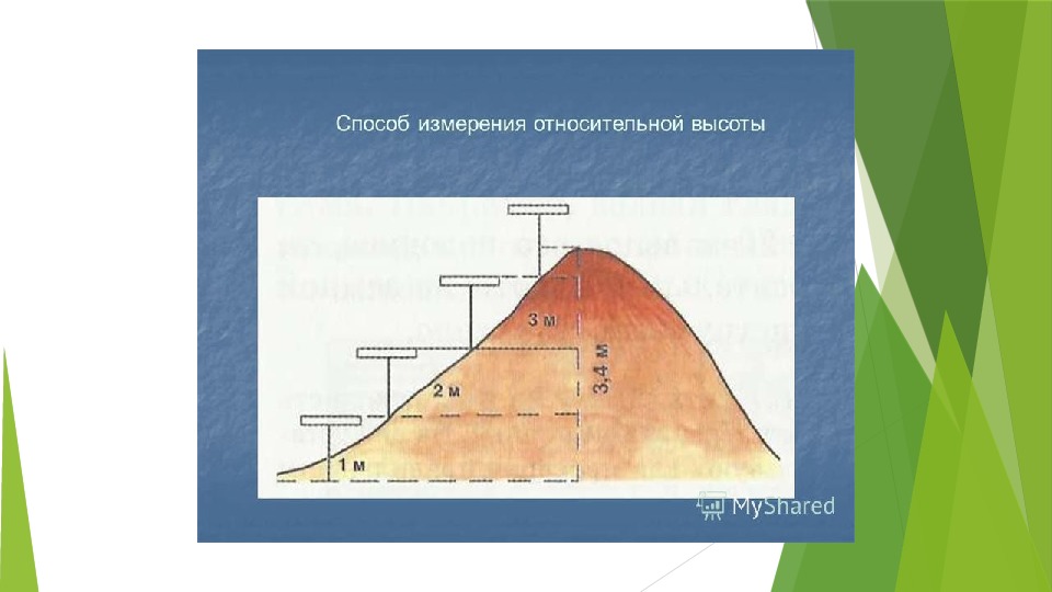 По рисунку определите абсолютную и относительную высоту холма или горы относительно подошвы