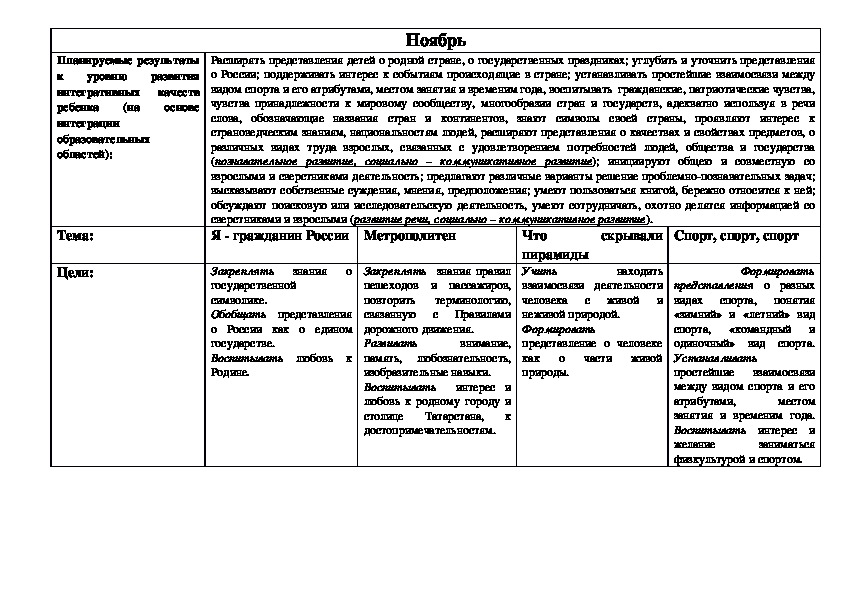 Перспективный план в подготовительной группе по фгос по изо