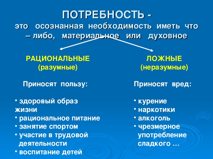 Потребности разумные и неразумные проект 6 класс