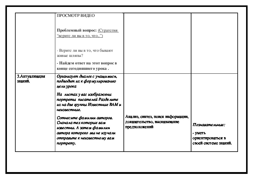 Технологическая карта живая шляпа старшая группа