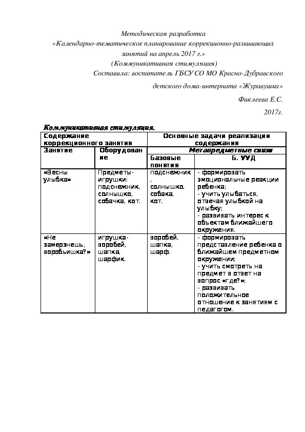 «Календарно-тематическое планирование коррекционно-развивающих занятий на апрель 2017 г.»  (Коммуникативная стимуляция)