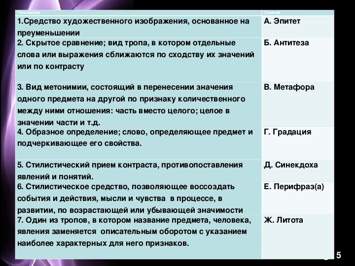 Виды сочинений по русскому. Типы сочинений на ОГЭ. Текст огэ настоящее искусство сочинение