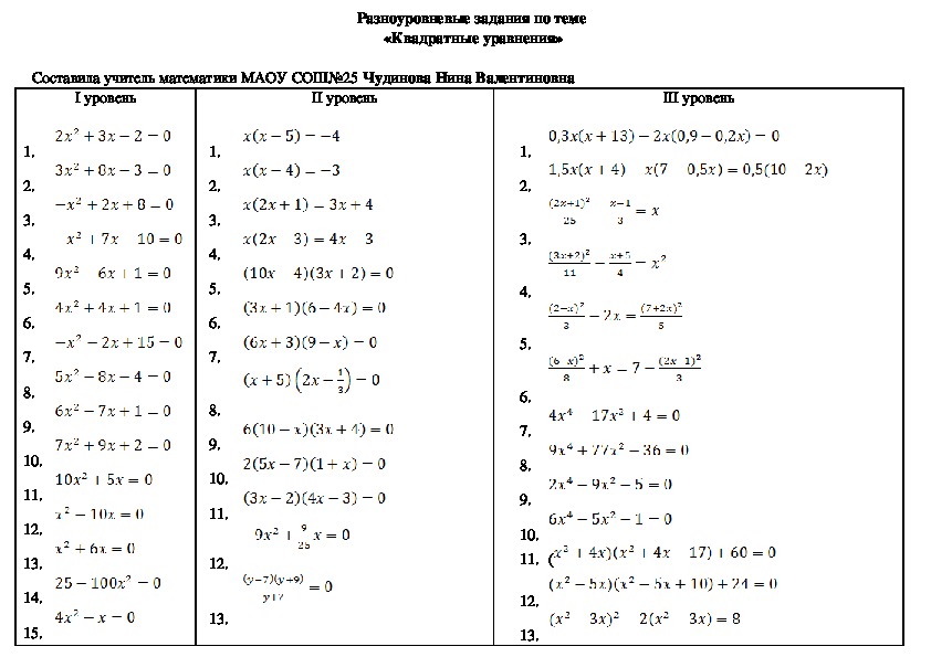 Дифференцированные задания по теме "Решение квадратных уравнений"