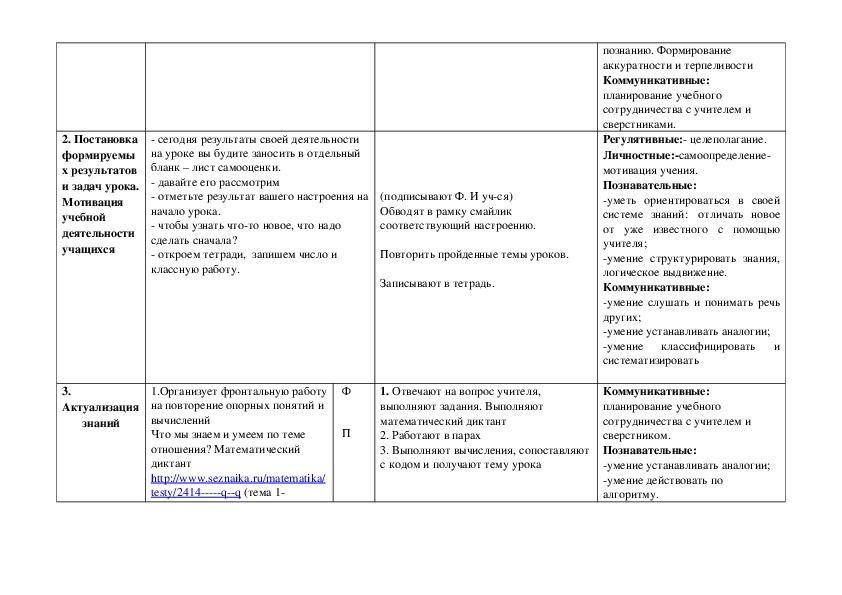 Карта с правильными пропорциями