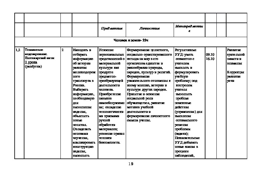 Программа по технологии класс