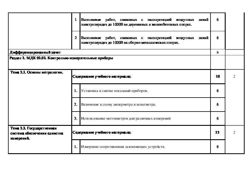 Как оформляется разрешение на производство пусконаладочных работ. Программа проведения пнр. Технологическая карта этапов пусконаладочных работ. Техническая документация производства наладочных работ. План график проведения пусконаладочных работ.