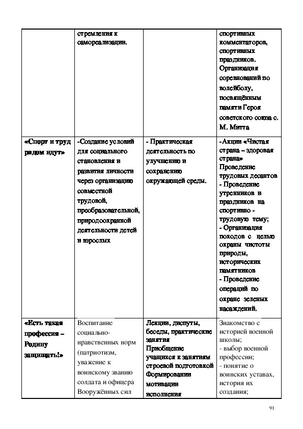 Курсовая работа по теме Организация гражданско-патриотического воспитания личности в республике Беларусь