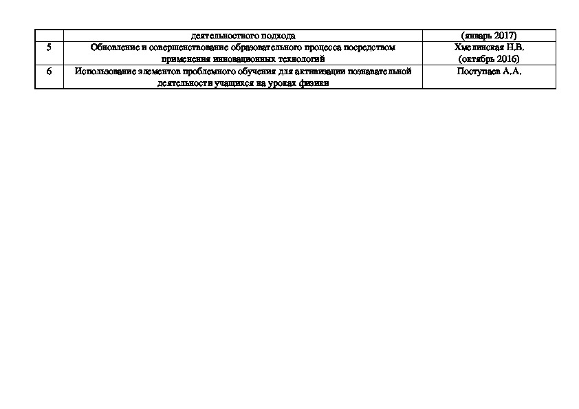 План работы методического объединения учителей русского языка и литературы на 2022 2023 учебный год