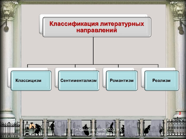 Направления литературы презентация