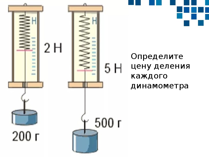 Измерение силы физика 7 класс