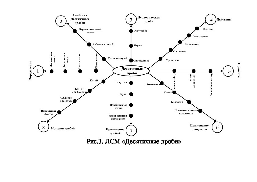 Логико смысловая карта проблемы