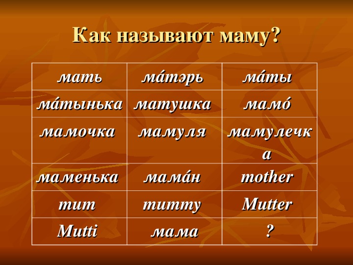 Как называется мама и папа. Как назвать маму. Как можно назвать мать. Как по другому можно назвать мать. Как по другому назвать маму.