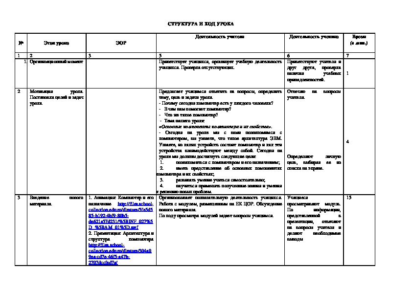 Технологическая карта урока информатики 11 класс