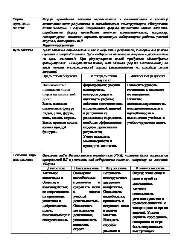 План занятий по шахматам