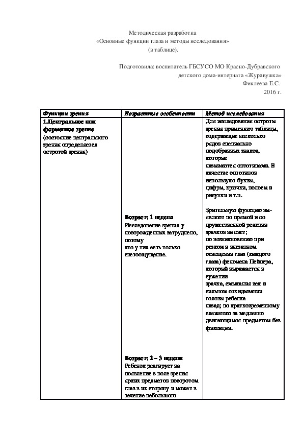 Методическая разработка «Основные функции глаза и методы исследования»  (в таблице).