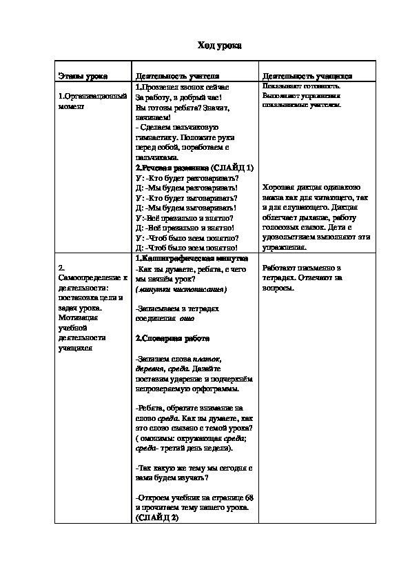 Конспект урока по русскому языку на тему: «Слова омонимы» (2 класс)