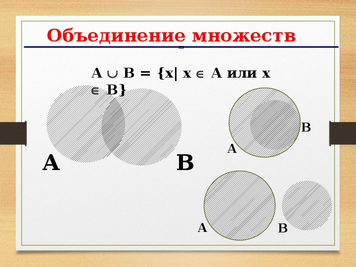 Объединение множеств примеры. Область объединения множеств. Презентация операции над множествами. Схема объединения множеств. Порядок действий над множествами.