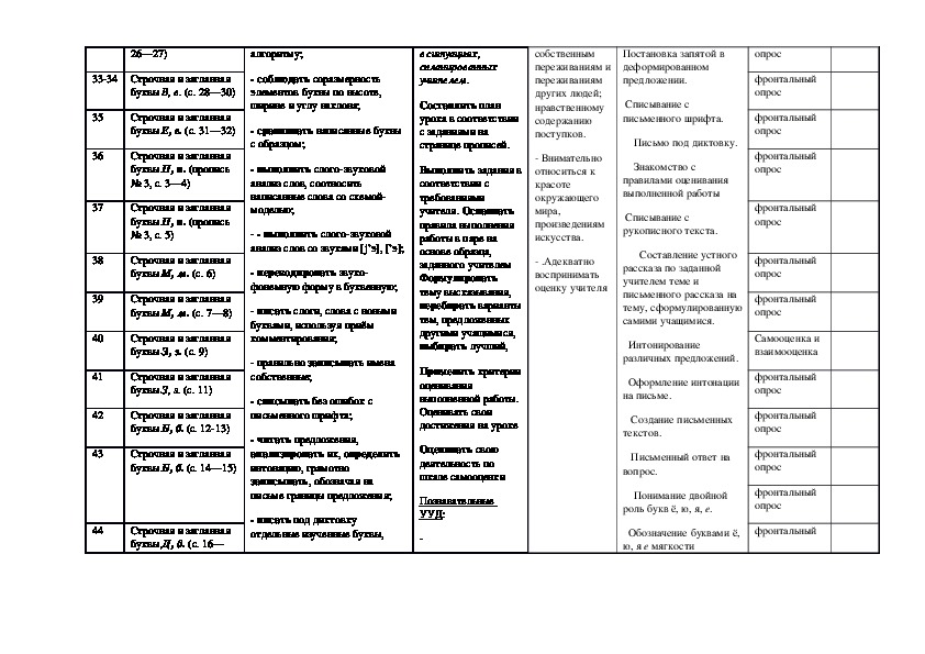 Тематический план по русскому языку 1 класс школа россии фгос календарно