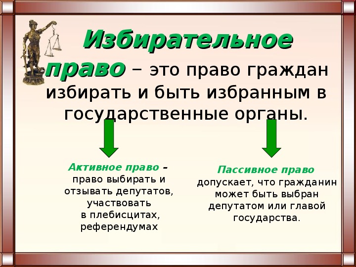 Что такое пассивное избирательное право. Активное избирательное право и пассивное избирательное право. Активное право. Избирательное право презентация 11 класс профильный уровень. Избирательное право факты.