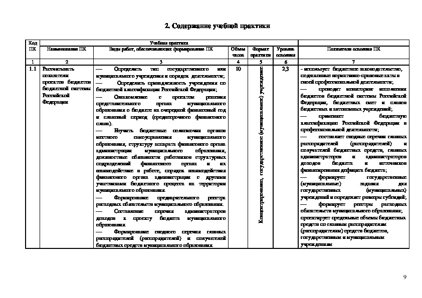 Программа учебной практики. Учебная практика профессиональный  модуль ПМ. Учебная практика по 44.02.01 ПМ 03 характеристика. Дневник практики по пм2.