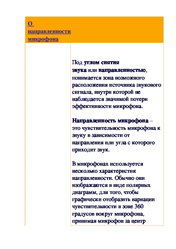 Обложка для материала Статья: О направленности микрофона