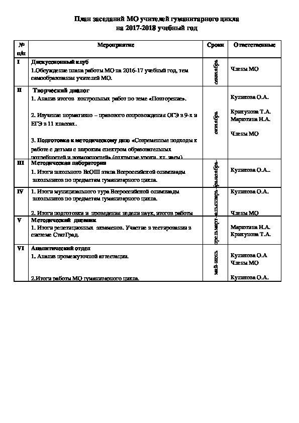 Обложка для материала Работа МО гуманитарного цикла