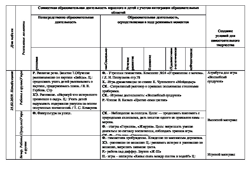 План ясельная группа февраль