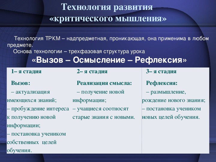 Технология критического мышления