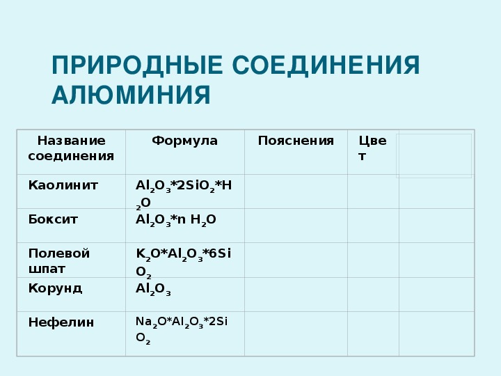 Свойства природного соединения. Таблица соединения алюминия 9 класс. Таблица природные соединения алюминия 9 класс. Формулы соединений алюминия. Соединения алюминия схема.