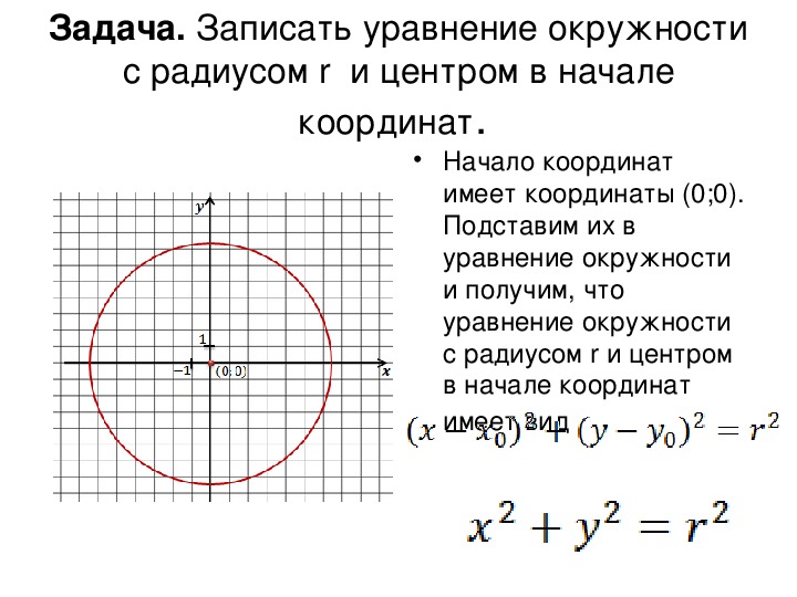 Уравнение окружности координаты центра